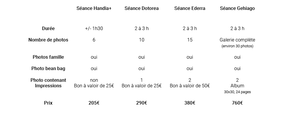 tableau comparatif photo naissance