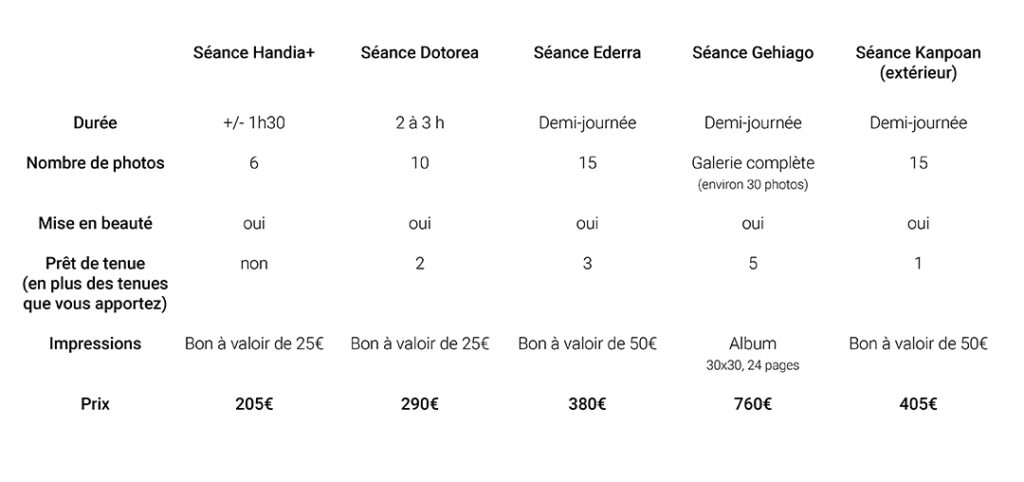 Tableau comparatif prix séance grossesse